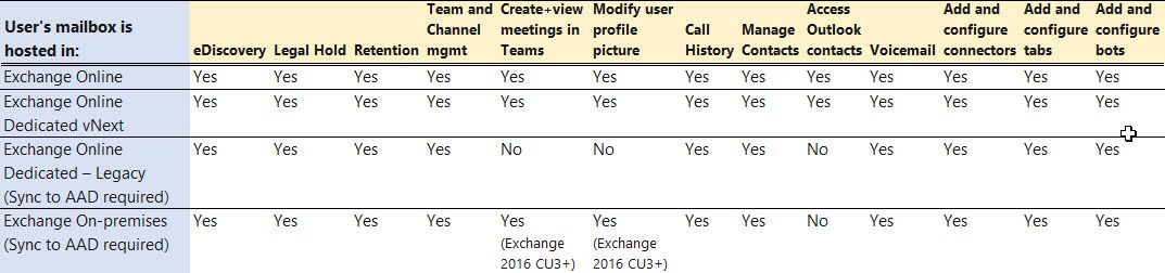 Microsoft Teams In A Hybrid Environment BuckleyPLANET